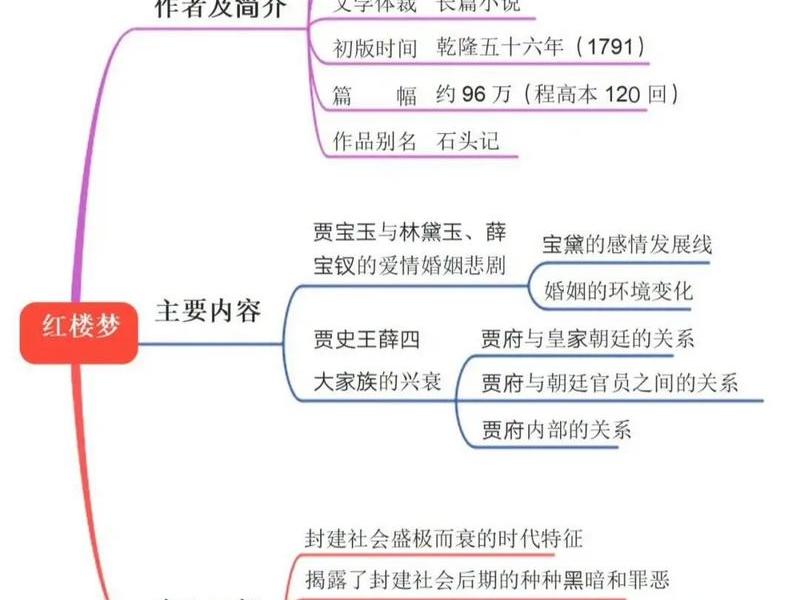 《红楼梦》人际关系图集分析;《红楼梦》的人际关系 《红楼梦》人际关系图集分析;《红楼梦》的人际关系