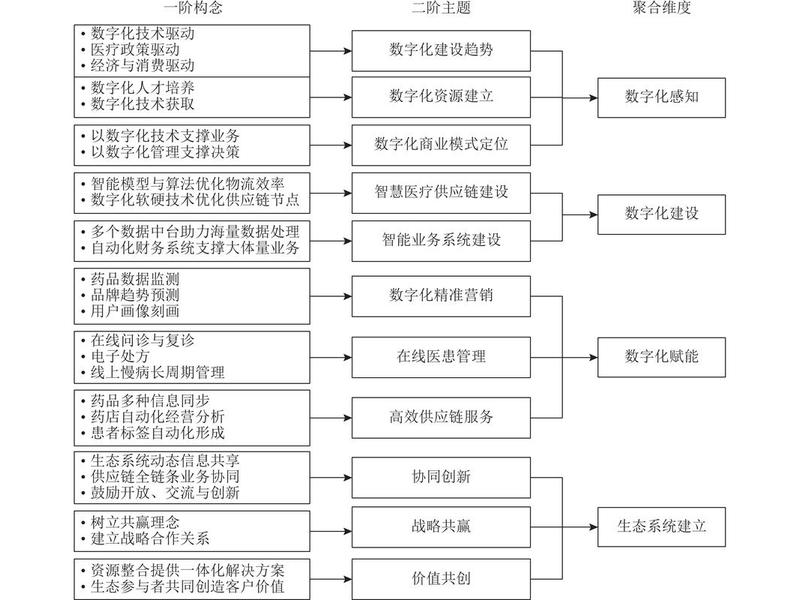 大数据关系表(大数据关系表怎么做) 大数据关系表(大数据关系表怎么做)
