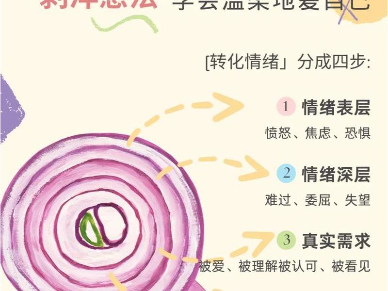 人际剥削 - 什么是人际剥削法则?什么是最小兴趣法则? 人际剥削 - 什么是人际剥削法则?什么是最小兴趣法则?