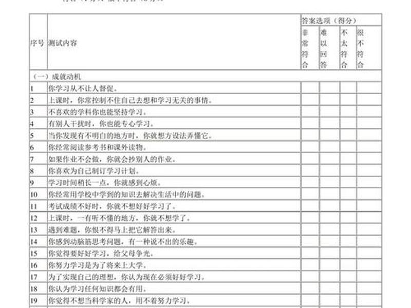scl人际关系敏感量表 - 人际关系量表irs介绍 scl人际关系敏感量表 - 人际关系量表irs介绍