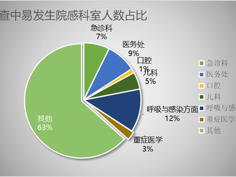免职人员怎么处理 - 疫情期间免职人员怎么处理 免职人员怎么处理 - 疫情期间免职人员怎么处理