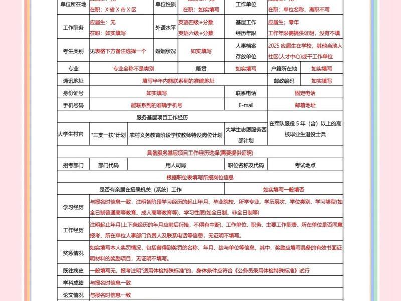 公务员社会关系应该填哪些、公务员社会关系应该填哪些信息 公务员社会关系应该填哪些、公务员社会关系应该填哪些信息