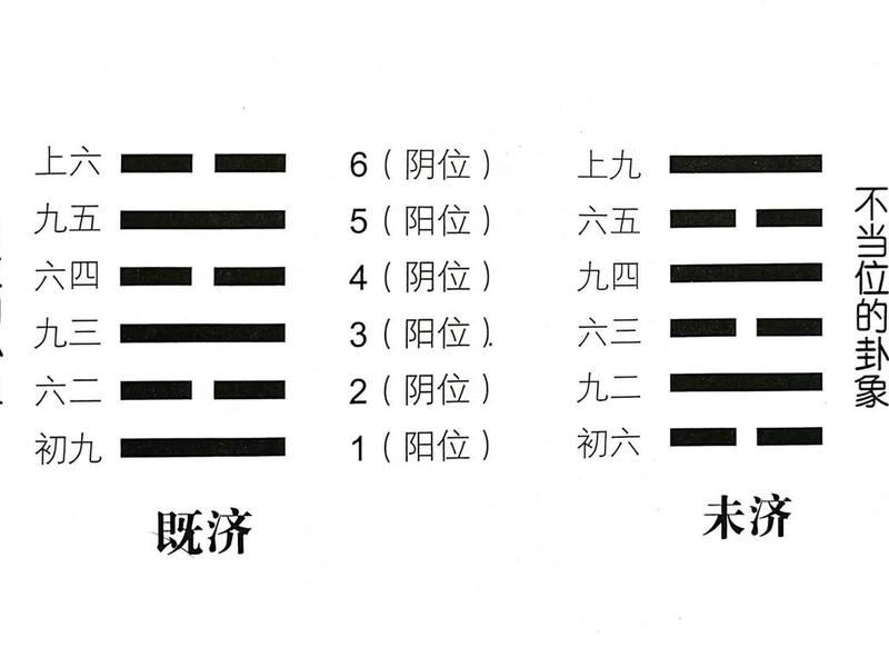 六爻测人位置、六爻测人位置吉凶 六爻测人位置、六爻测人位置吉凶