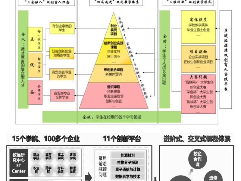 创业人际关系设计理念是什么、创业人际关系设计理念是什么意思 创业人际关系设计理念是什么、创业人际关系设计理念是什么意思