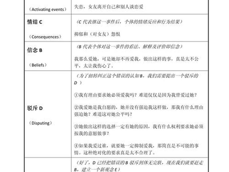 人际冲突心理分析、人际冲突心理分析报告
