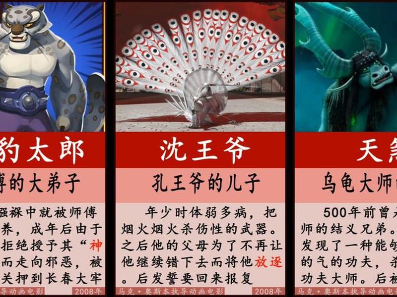 功夫熊猫分析;功夫熊猫的角色分析 功夫熊猫分析;功夫熊猫的角色分析
