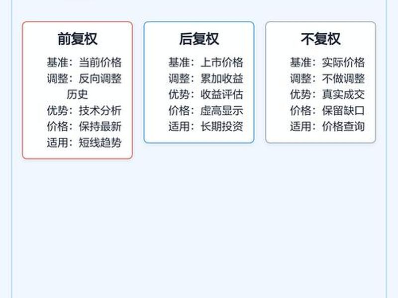 复权类型(复权类型选什么) 复权类型(复权类型选什么)