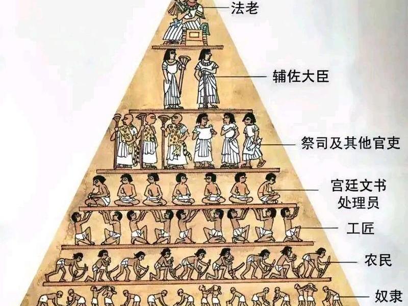 埃及人际关系、埃及的国际关系