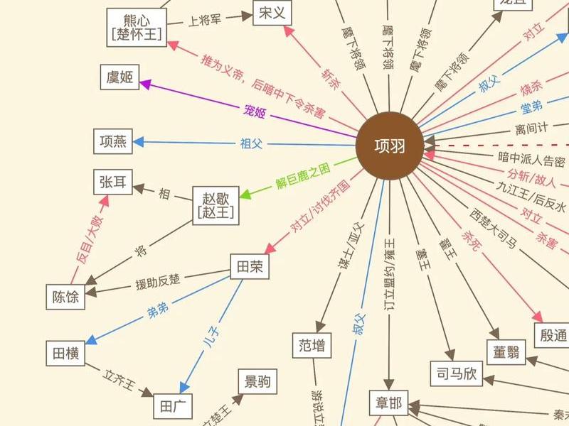 历史关系图谱在哪找、历史关系图谱在哪找出来 历史关系图谱在哪找、历史关系图谱在哪找出来