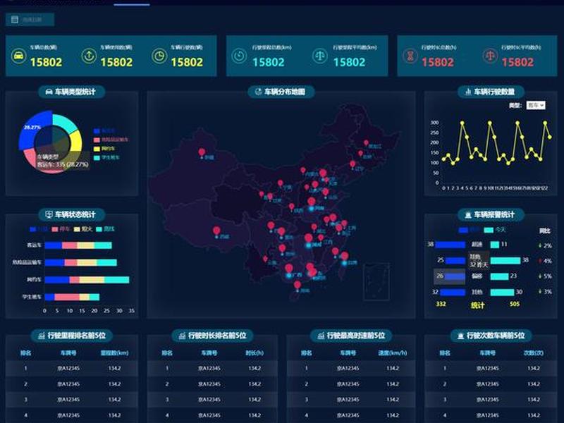 echarts数据分析可视化 echarts数据可视化 毕业设计 echarts数据分析可视化 echarts数据可视化 毕业设计