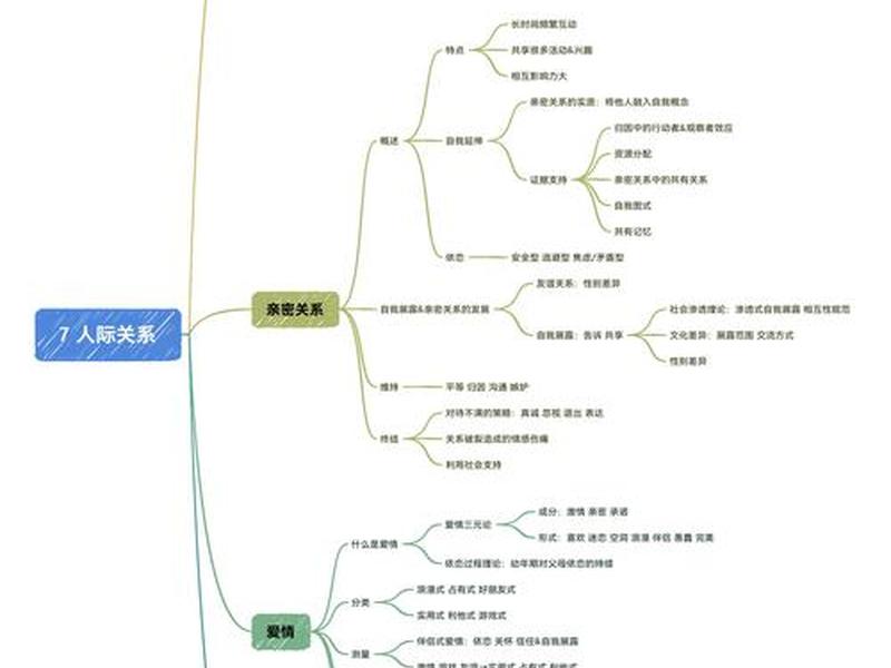 人际关系 层次结构 - 人际关系 层次结构图 人际关系 层次结构 - 人际关系 层次结构图