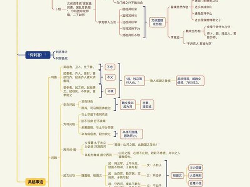 《资治通鉴》职场人际关系(资治通鉴人物关系表) 《资治通鉴》职场人际关系(资治通鉴人物关系表)