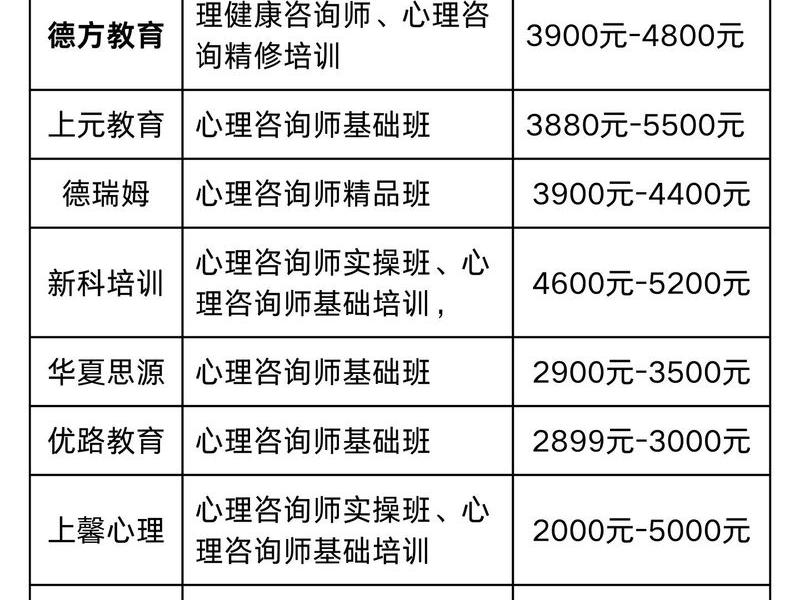 东平心理咨询师报名费(东平心理咨询师报名费多少钱) 东平心理咨询师报名费(东平心理咨询师报名费多少钱)