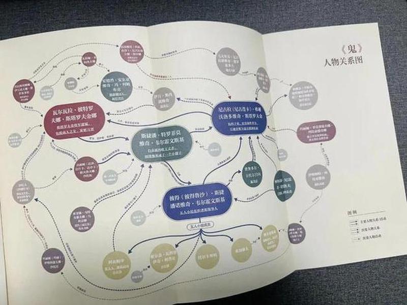 《祝福鲁迅》原文人物关系图(《祝福鲁迅》原文人物关系图怎么画) 《祝福鲁迅》原文人物关系图(《祝福鲁迅》原文人物关系图怎么画)
