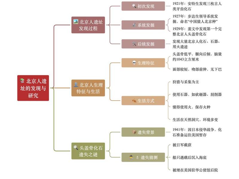 北京的人际关系分析、北京的人际关系怎么样 北京的人际关系分析、北京的人际关系怎么样
