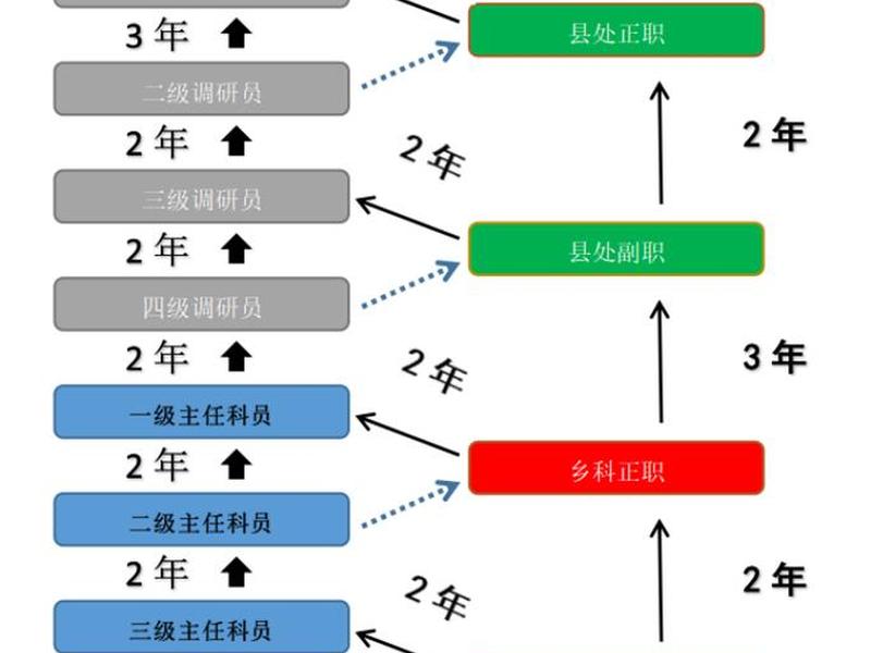 公务员关系图例;公务员关系图例图片 公务员关系图例;公务员关系图例图片