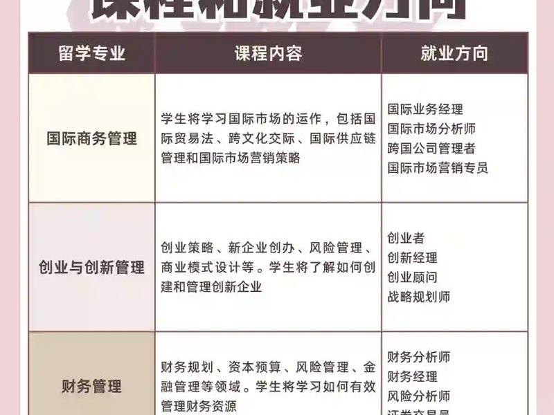 公共管理与社会服务就业方向（公共管理与社会服务就业方向分析）