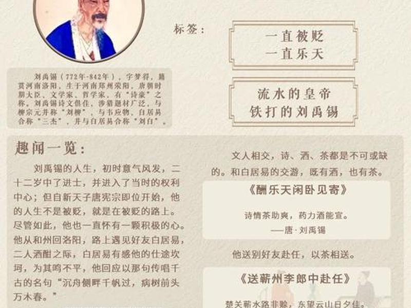 刘禹锡家庭成员、刘禹锡家庭成员是谁 刘禹锡家庭成员、刘禹锡家庭成员是谁