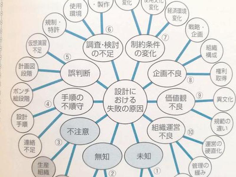 人际关系被破坏的原因;人际关系被破坏的原因分析 人际关系被破坏的原因;人际关系被破坏的原因分析