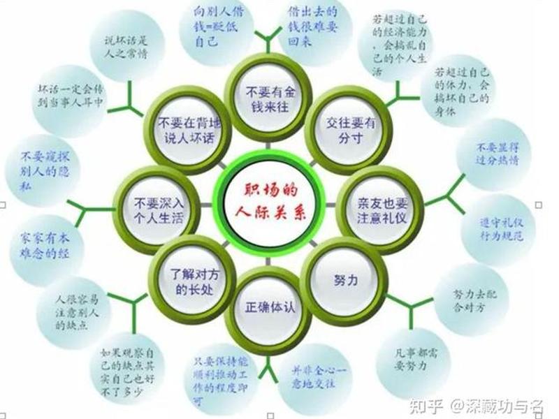 人际关系保护自己的方法包括;人际关系保护自己的方法包括什么 人际关系保护自己的方法包括;人际关系保护自己的方法包括什么