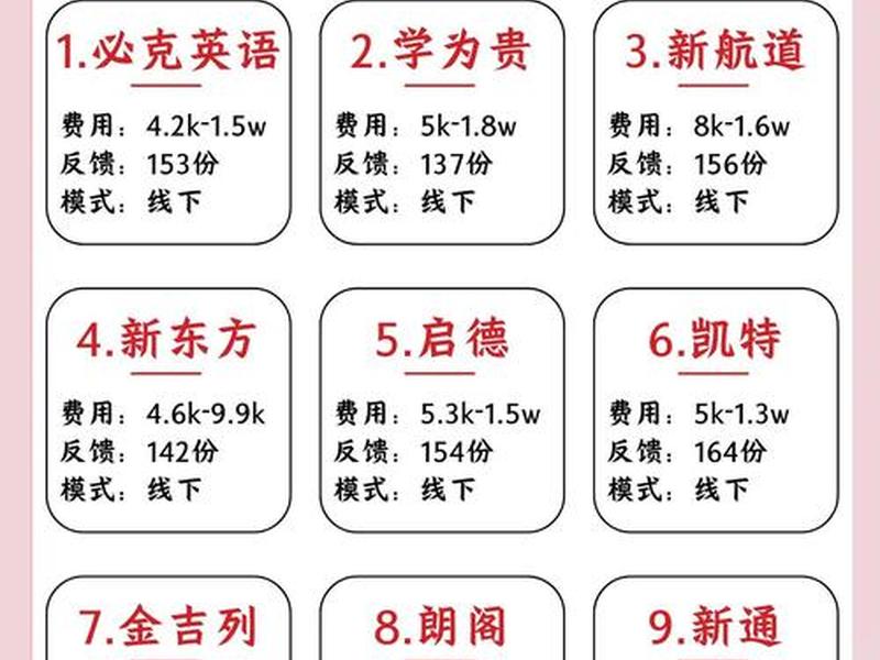 南湖英语培训价格 - 南湖英语培训价格查询 南湖英语培训价格 - 南湖英语培训价格查询