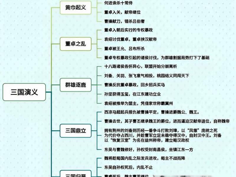 关羽蜀国人际关系梳理,关羽蜀国人际关系梳理图 关羽蜀国人际关系梳理,关羽蜀国人际关系梳理图