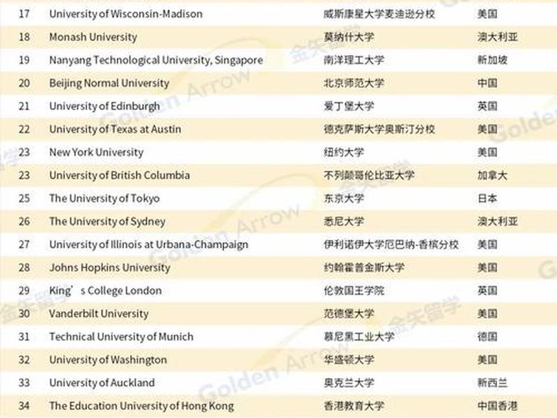 国外研究人际关系的专业有哪些,国外研究人际关系的专业有哪些学校 国外研究人际关系的专业有哪些,国外研究人际关系的专业有哪些学校