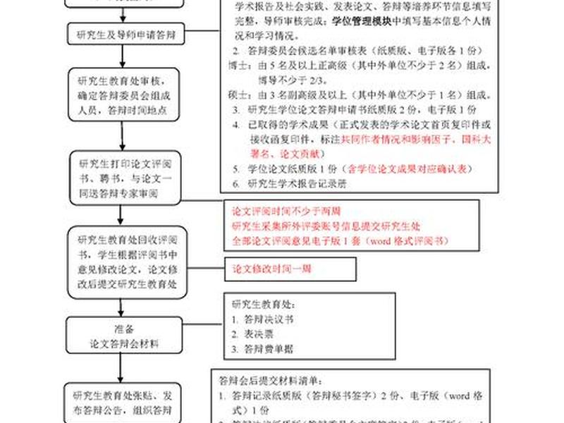 国网高压业扩人际关系（国家电网高压业扩受理流程）