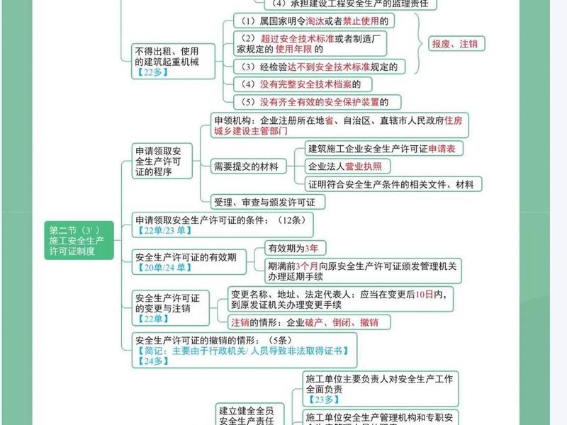 大学期间怎么学好建设法规,大学期间怎么学好建设法规知识 大学期间怎么学好建设法规,大学期间怎么学好建设法规知识