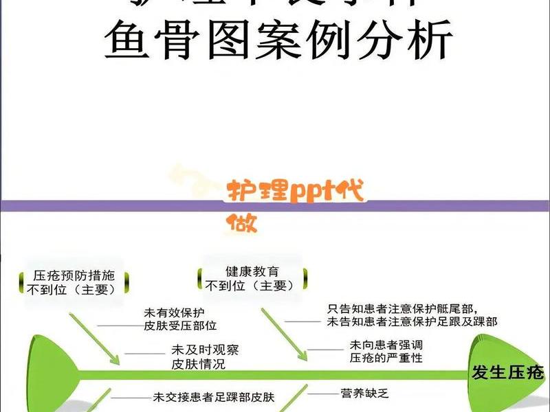peplau人际关系理论护士的6个角色;护士的人际关系修养案例分析 peplau人际关系理论护士的6个角色;护士的人际关系修养案例分析