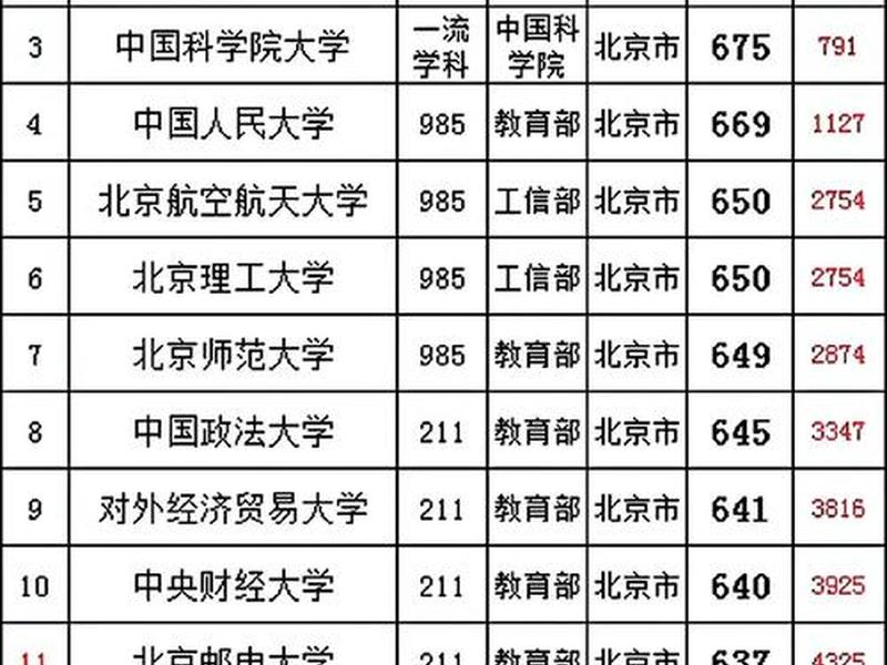 北京人际关系大学 - 北京人际关系大学有哪些 北京人际关系大学 - 北京人际关系大学有哪些