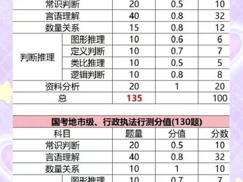 国考人际关系题型分布 - 国考人际关系题型分布图