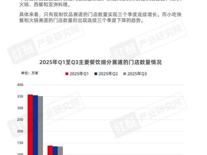 厨房数据分析 - 餐饮酒店厨房大数据分析