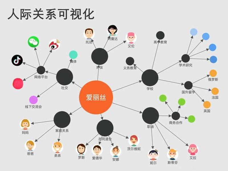 35种人际关系 人际关系八种类型 35种人际关系 人际关系八种类型