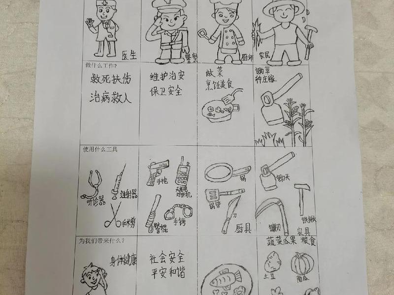 了解身边的职业评价设计表 了解身边的职业调查表 了解身边的职业评价设计表 了解身边的职业调查表