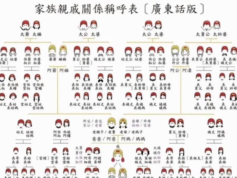 亲戚关系称呼大全视频、亲戚关系称呼大全图高清 亲戚关系称呼大全视频、亲戚关系称呼大全图高清