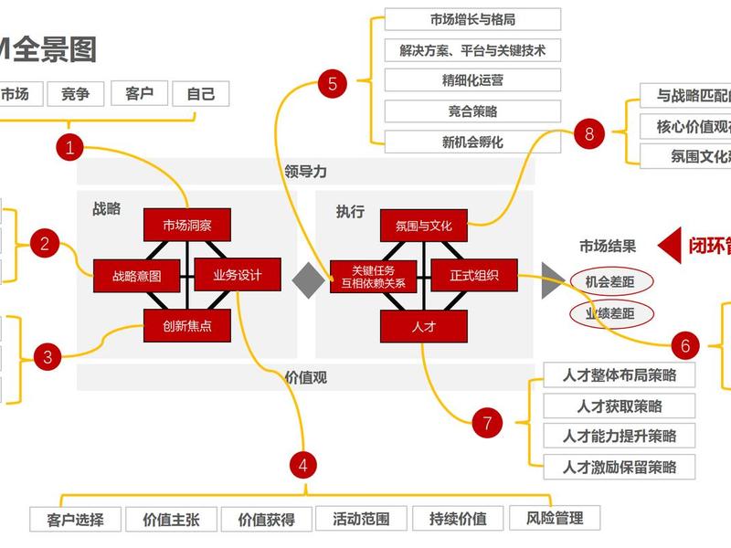 华为 人际关系(华为公司的人际关系) 华为 人际关系(华为公司的人际关系)