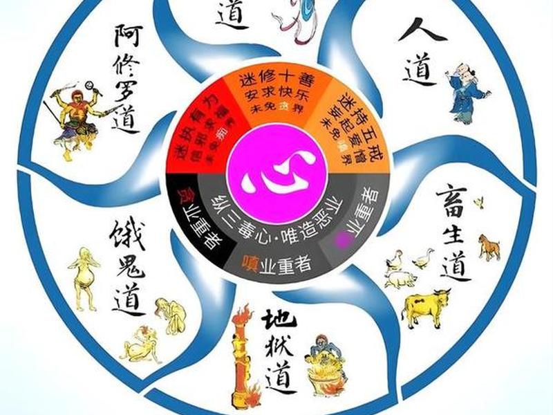 前世轮回的人际关系有哪些,前世轮回的人际关系有哪些表现 前世轮回的人际关系有哪些,前世轮回的人际关系有哪些表现