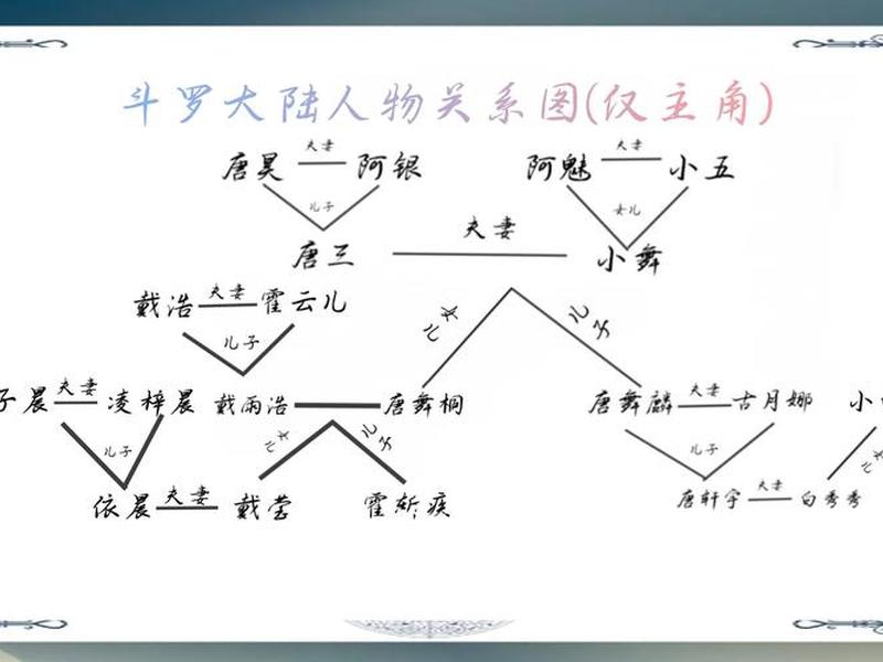 伏地魔关系图 伏地魔和谁是恋人关系 伏地魔关系图 伏地魔和谁是恋人关系