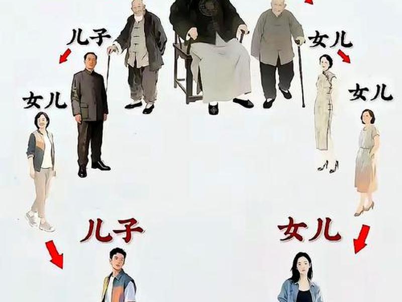 人到中年人物关系,人到中年人物关系图 人到中年人物关系,人到中年人物关系图