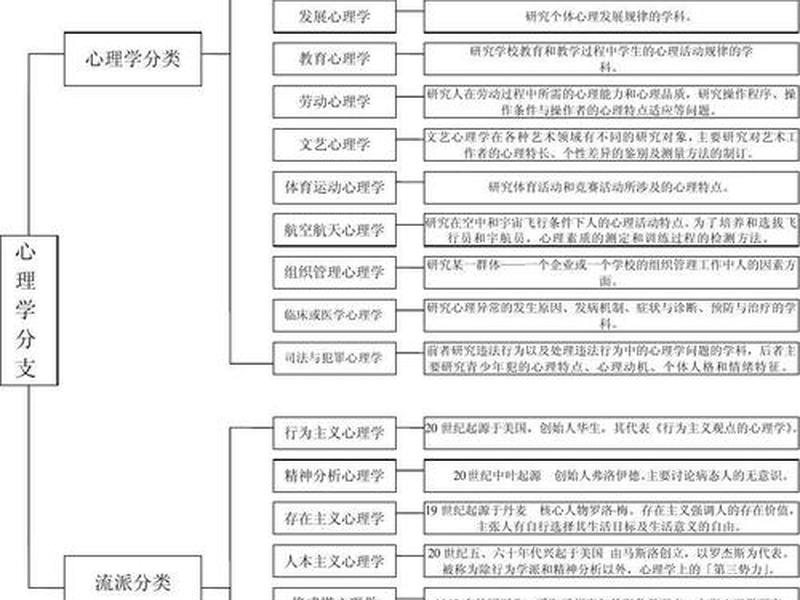 人际关系包含哪三种心理成分、人际关系包含哪三种心理成分组成 人际关系包含哪三种心理成分、人际关系包含哪三种心理成分组成