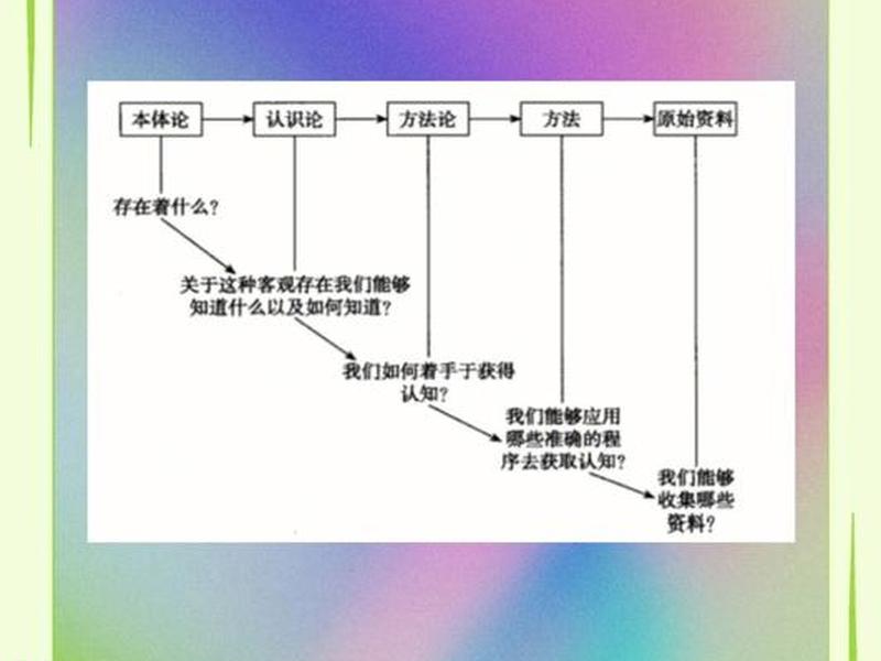 城市社会学研究范式(城市社会学研究范式是什么) 城市社会学研究范式(城市社会学研究范式是什么)