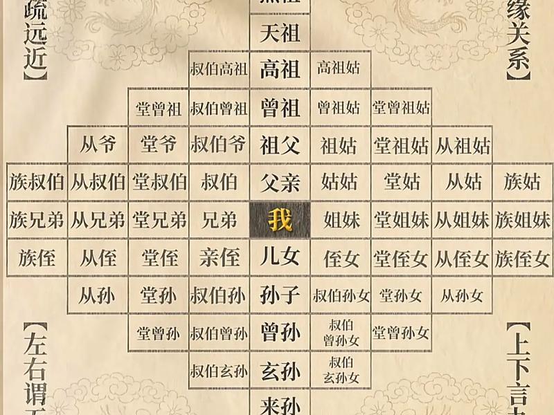 九大人际关系指什么关系,九大人际关系指什么关系呢 九大人际关系指什么关系,九大人际关系指什么关系呢