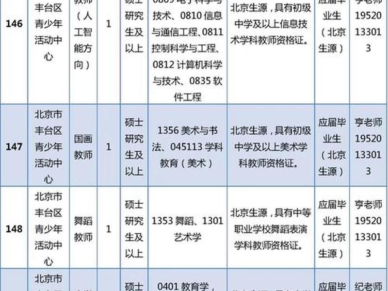 北京丰台区招聘信息平台 - 北京丰台区招聘信息平台有哪些 北京丰台区招聘信息平台 - 北京丰台区招聘信息平台有哪些