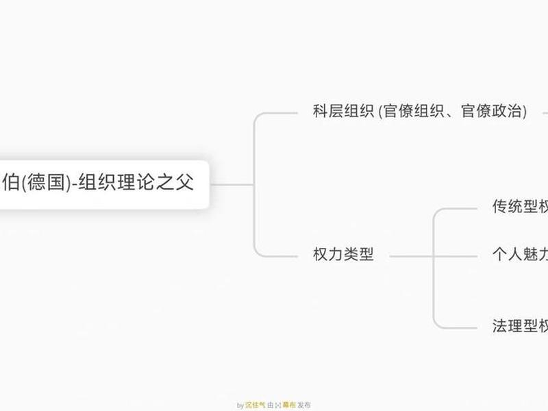 古典管理理论都是基于经济人吗、古典管理理论都是基于经济人吗为什么 古典管理理论都是基于经济人吗、古典管理理论都是基于经济人吗为什么