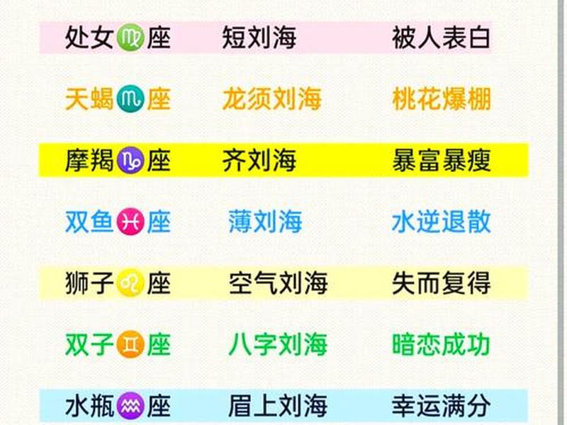 12星座专属脸型;12星座脸型图片 12星座专属脸型;12星座脸型图片