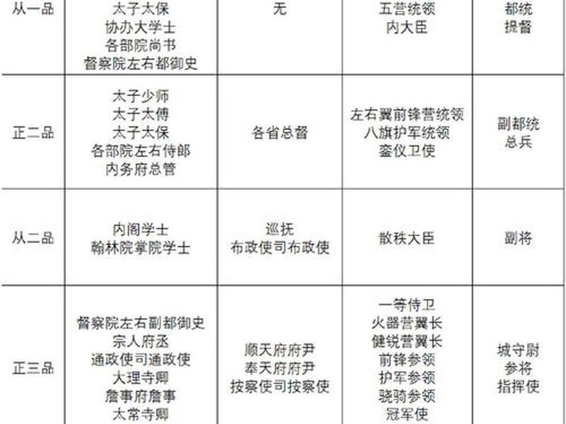 古代官员对照(古代官员对照表图片) 古代官员对照(古代官员对照表图片)