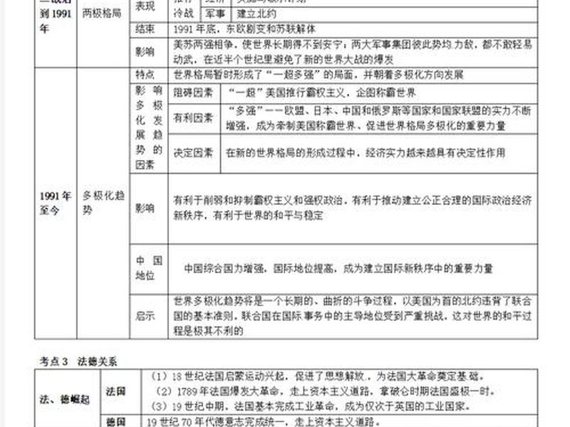 国际关系和世界格局的区别,国际关系和世界格局的区别是什么 国际关系和世界格局的区别,国际关系和世界格局的区别是什么