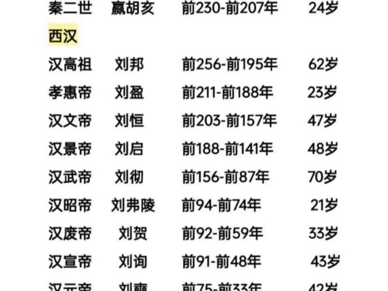 国王的排序、国王的顺序