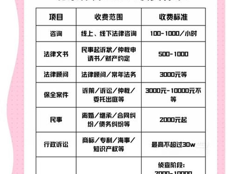 北京正规人际关系咨询收费多少(北京正规人际关系咨询收费多少钱) 北京正规人际关系咨询收费多少(北京正规人际关系咨询收费多少钱)